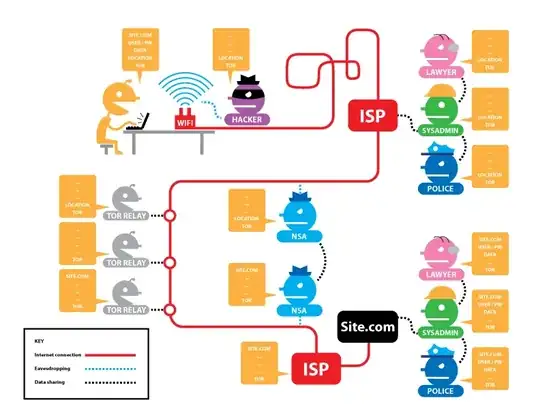 Tor and HTTPS