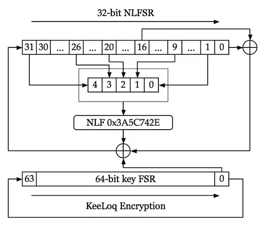 KeeLoq cipher schematic