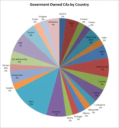https://unmitigatedrisk.com/wp-content/uploads/2012/07/GovtOwnedCas.png