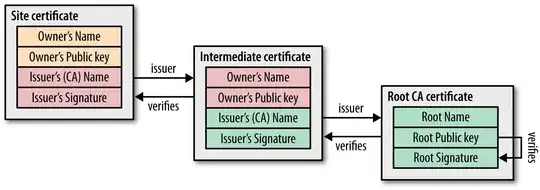 CA signing of digital certificates