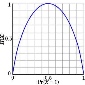 Coin flip entropy plot