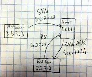 TCP handshake