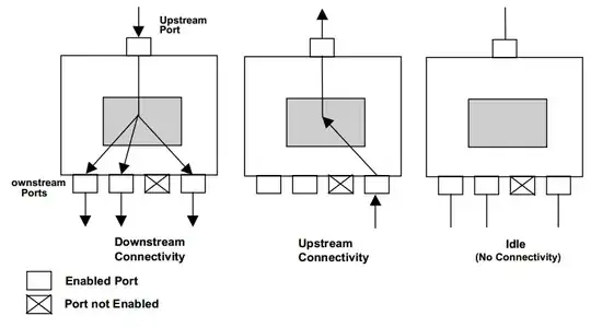 unidirectional multicast