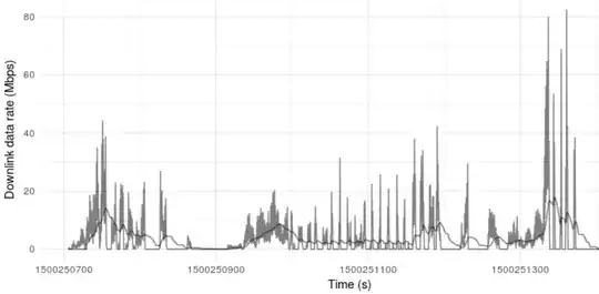 data rate over time