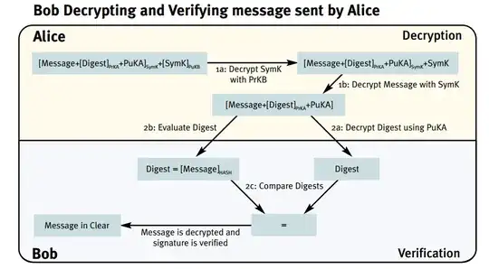  Steps for Decrypting and verifying the signature of a message