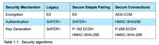 [BR/EDR Algorithms; Vol 2, Part H