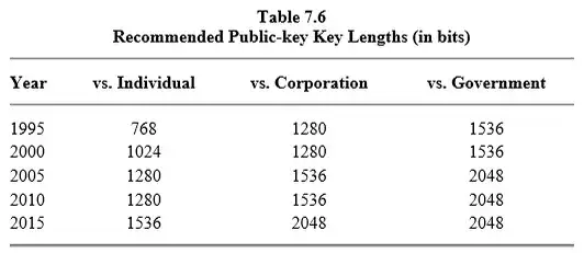 Applied Cryptography Figure 7.6