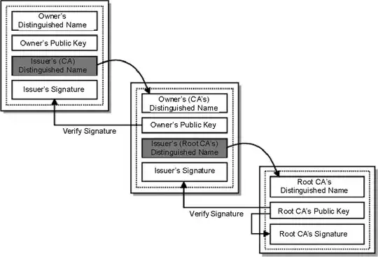 Certificate Chain of Trust Expanded