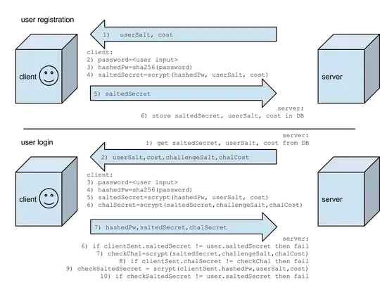 authentication design