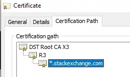 Certification Path