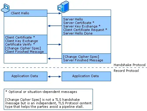 TLS handshake