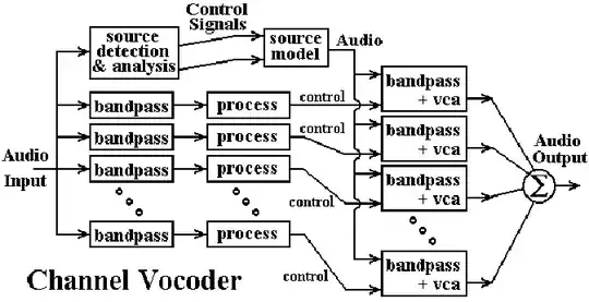 Channel vocoder