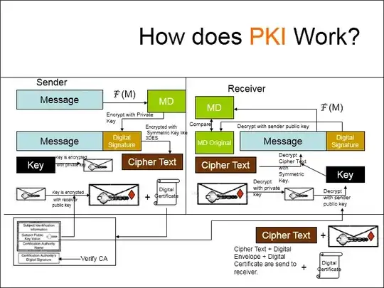 PKI implementation