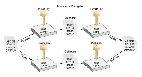 Asymmetric encryption diagram - from apple document