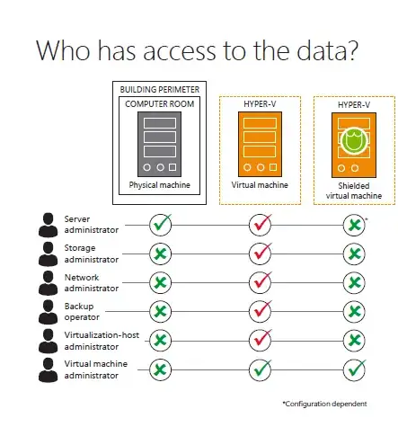 Subsection of Microsoft's Infographic