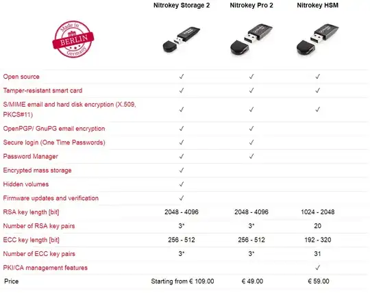 Nitrokey product comparison table