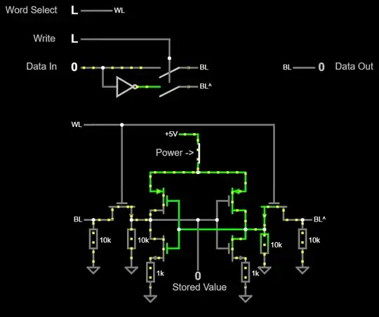 Circuit diagram of a 6T SRAM cell