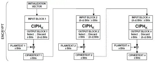 NIST CFB