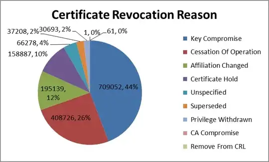 Censored SSL Certificate Details