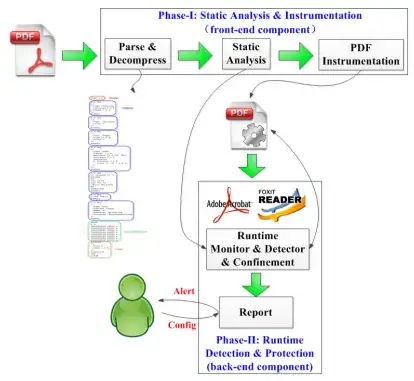 System Architecture