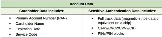 DSS 3.2 Data Definitions