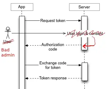 Bad admin generates the authorization code