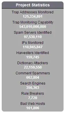 Project Honey Pot - Current Statistics 04/02/2013