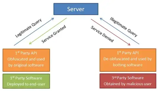 Client-Server Interactions