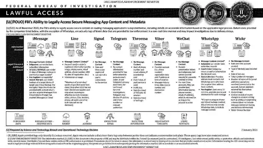 Jan. 2021 FBI Infographic re Lawful Access to Secure Messaging Apps Data