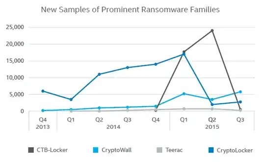 Number of samples of ransomware