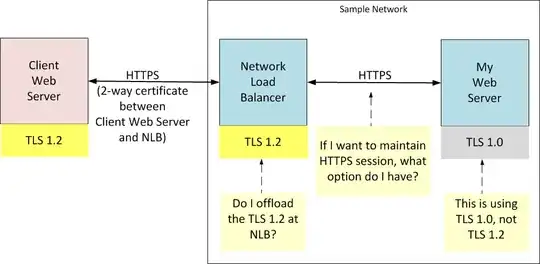 Network diagram