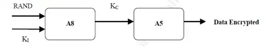 SIM encryption