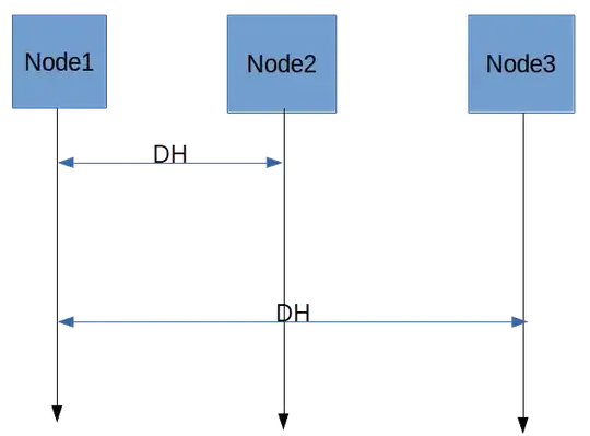 Diffie-Hellman Key Exchange when circuit is generated