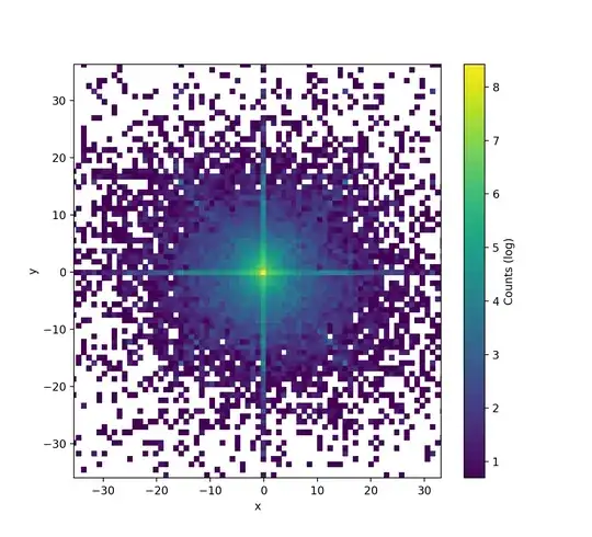 Acceleration histogram centered on (0,0). The center block is very bright, the x and y axes are quite bright and the diagonals seem to be slightly brighter than the others. Away from the center is much less.