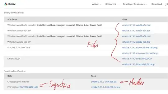 example of cmake download page showing files to be downloaded with the signature and their cryptographic hashes