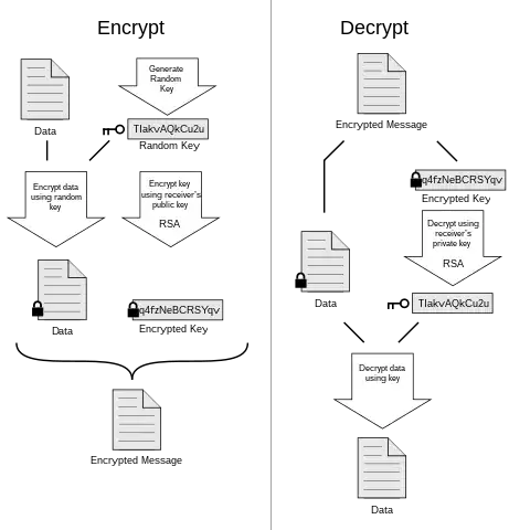 PGP diagram (from Wikimedia commons)