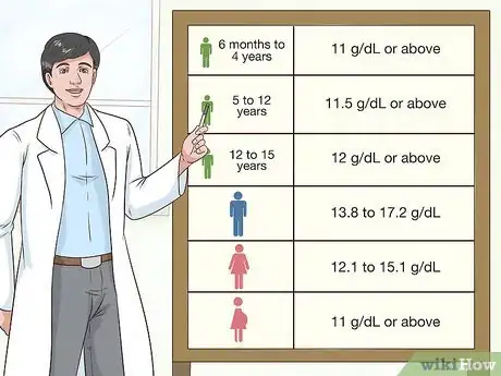 Image titled Lower Hemoglobin Step 12