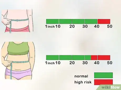 Image titled Measure Belly Fat Step 4