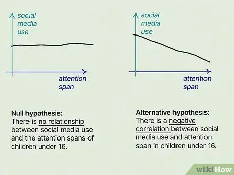 Image titled Write a Null Hypothesis Step 3