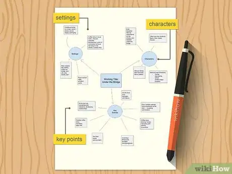 Image titled Plan an Essay Using a Mind Map Step 7