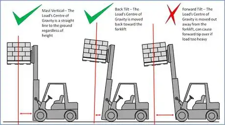 Image titled Tilt and load cent