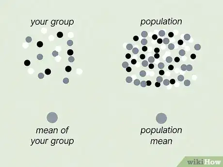 Image titled Write a Null Hypothesis Step 9