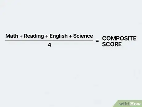 Image titled Check ACT Scores Step 10