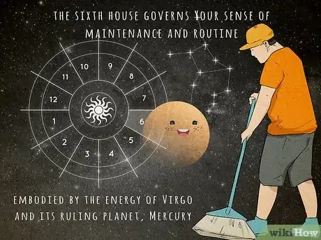 Image titled What Is House Calculation in Astrology Step 7