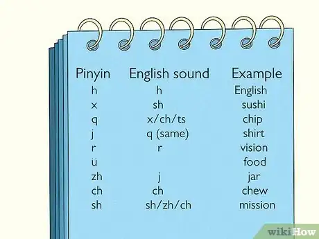 Image titled Learn Mandarin Chinese Step 2