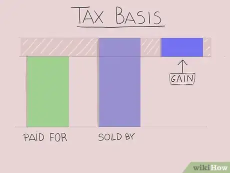 Image titled Sell Business Assets Step 5