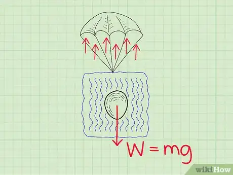 Image titled Teach Physics Step 20