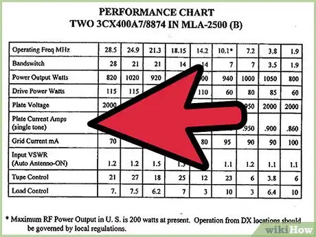 Image titled Refer to Tables and Figures in a Text Step 3