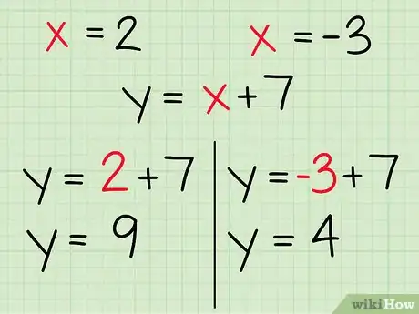 Image titled Algebraically Find the Intersection of Two Lines Step 15