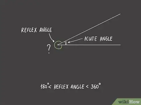 Image titled Measure an Angle Without a Protractor Step 13